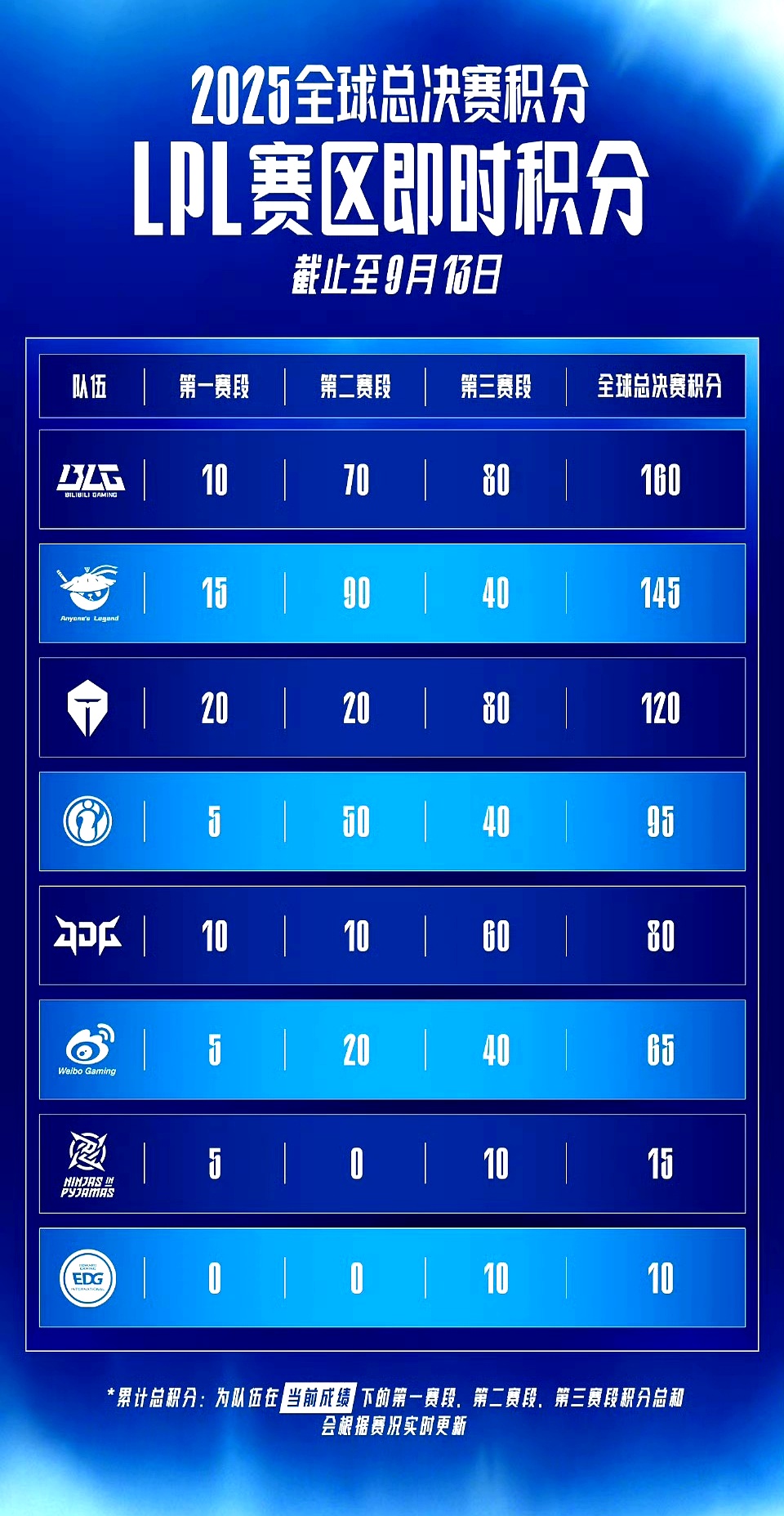 关于英雄联盟官方发布赛后数据,表现引争议的信息 关于英雄联盟官方发布赛后数据,表现引争议的信息